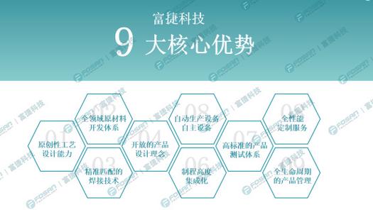 fosan富捷科技解析电子束焊接合金电阻:市场图景,技术优势与国产化落